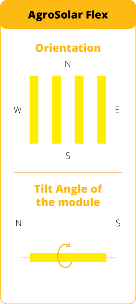 Agrivoltaic orientation angle flex