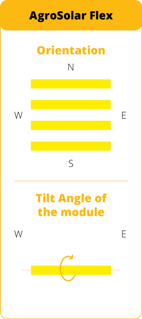 Agrivoltaic orientation angle flex